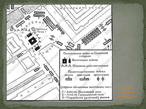 Декабристы. Причины поражения - презентация онлайн
