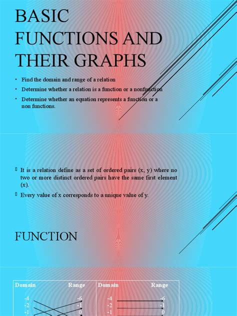 basic functions   graphs  teaching methods materials