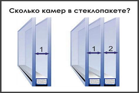 Двойной или Тройной Стеклопакет - Что Лучше | ️ А за Окном