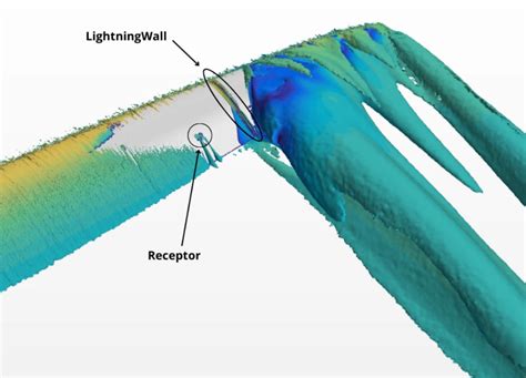 Lightning Protection Solutions for Wind Turbines