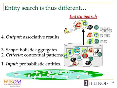 Unlocking The Secrets Of De Entity Search Revolutionizing Information Retrieval
