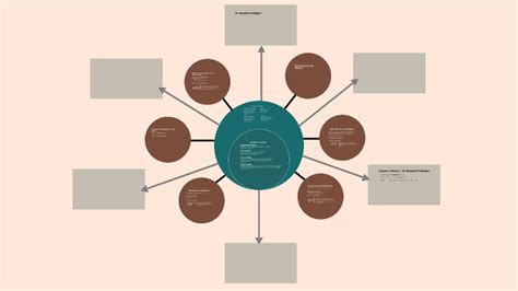 Curricular Framework by Taylor Myers on Prezi
