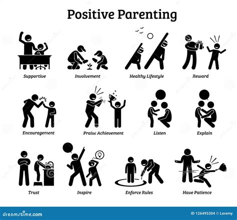 positive parentingkinder erziehung vektor abbildung illustration von