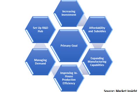 indian automobile industry growth analysis latest reports market insight