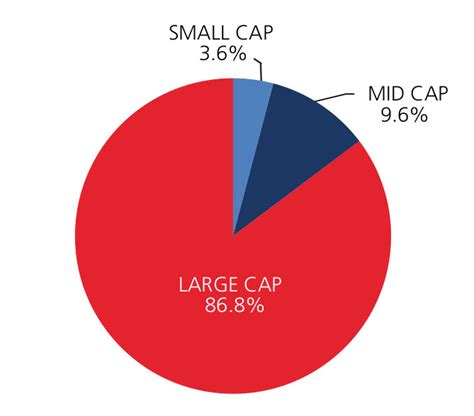 Nippon India Large Cap Fund – Kotak Mahindra Bank