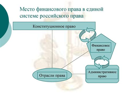 Понятие финансового права. Предмет и метод финансового права. Место ...