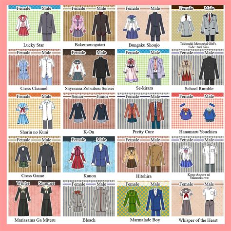 Anime Comments and Reviews: School Uniforms from various popular animes