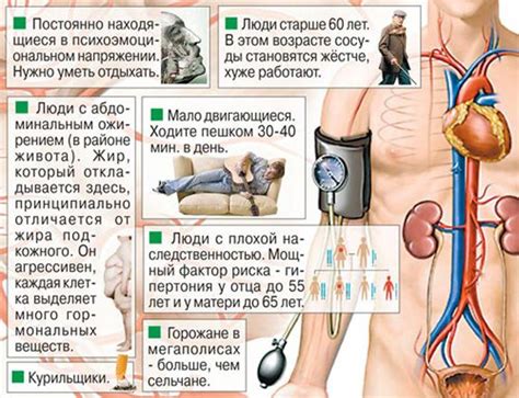 Формы гипертонии и риски осложнения