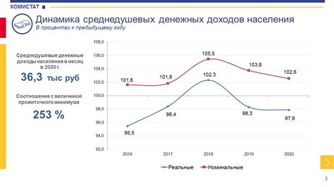 В Коми в 2020 году среднедушевой доход населения составил 36,3 тысячи ...