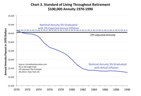 The Retirement Café: The Real Cost of Nominal Annuities