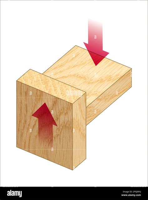 Shear connections hi-res stock photography and images - Alamy