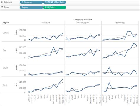 Add Trend Lines to a Visualization - Tableau