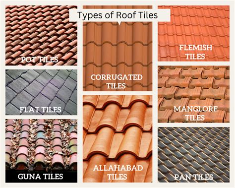 Types of Roof Tiles In India - Architego