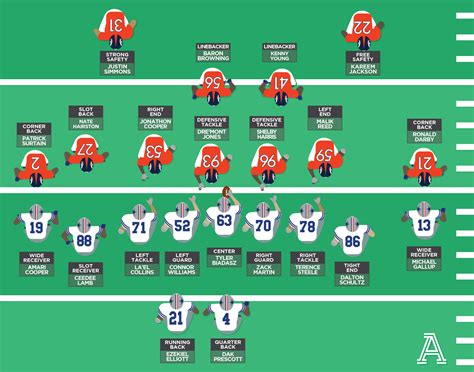 Dallas free agents to be and the Broncos come calling: Cowboys pregame