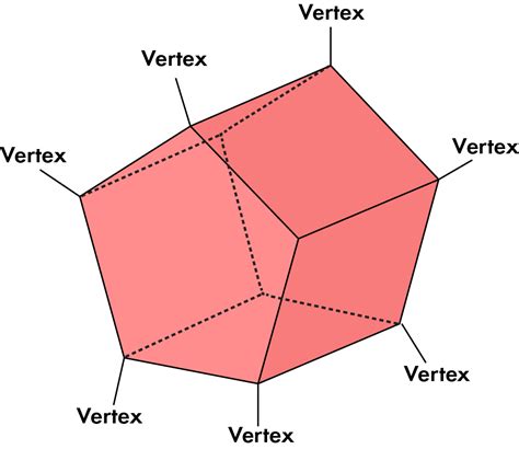 What is a Prism in Math? (Definition, Shape, Examples) - BYJUS