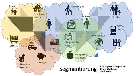 Warum die Kundensegmentierung für Ihre Kundenbindung so wertvoll ist