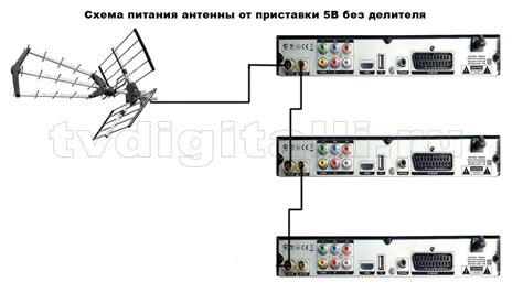 Как включить питание антенны на телевизоре