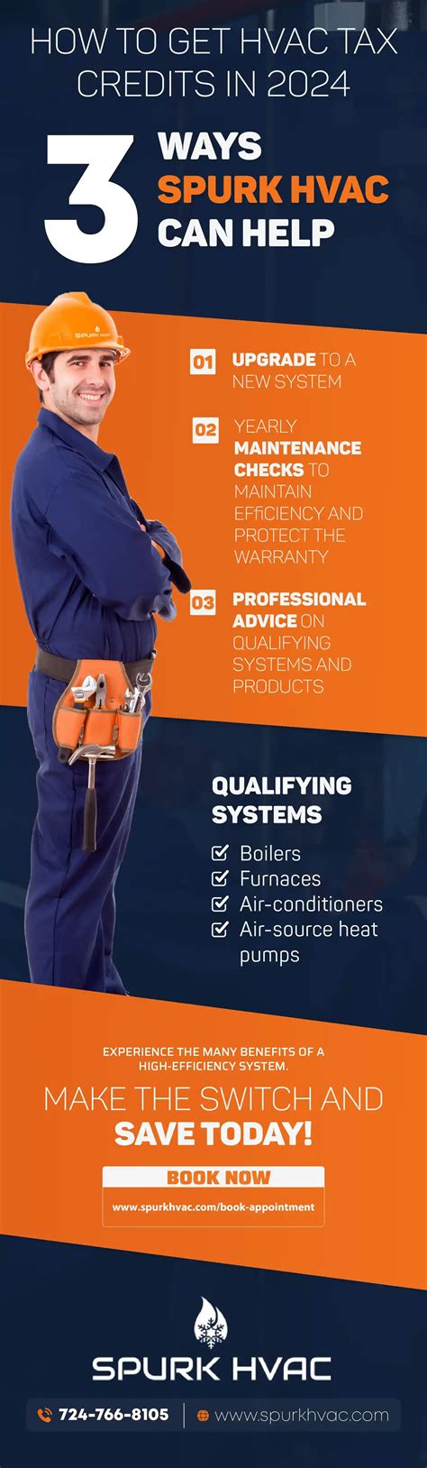 A 2024 Guide to Federal Tax Credit for HVAC Systems | Spurk HVAC