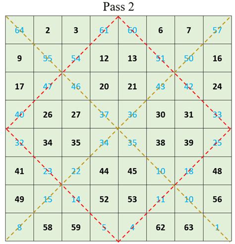 How to create magic squares - Owlcation