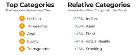 milf pornhub data reveals canadas top searches   year