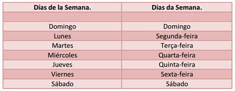 Espanhol Básico: Dias da Semana
