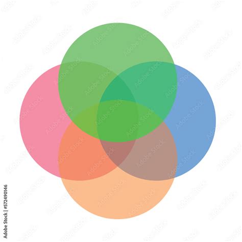 Venn diagram for four partially intersecting sets. Intersection of four