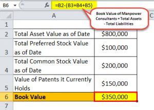 book   assets    formula examples advantages