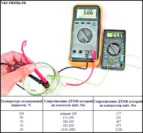Датчик температуры ваз 2110 инжектор 8 клапанов - Всё об автомобилях ...