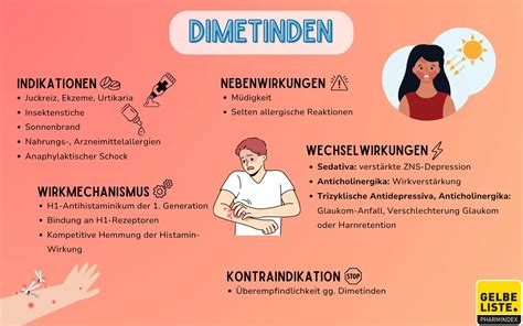 Dimetinden Kompakt | Gelbe Liste