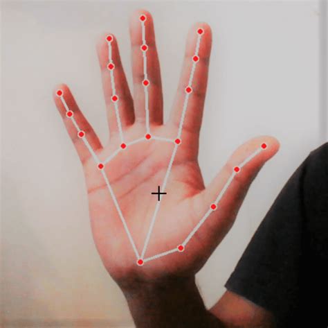 hand gesture recognition  opencv python opencv python tutorial images