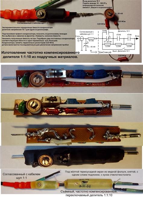 Измерительные приборы