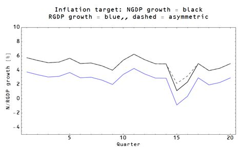 Information Transfer Economics: Targeting NGDP is awesome