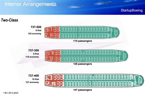 Боинг 737 500 - схема салона, лучшие места, характеристика