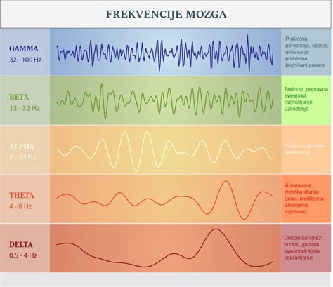 Frekvencije i vibracije | Klub RDD
