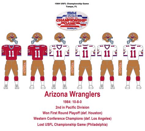 USFL Uniform Database Update Blog: 1984 Arizona Wranglers