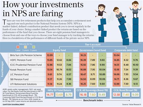 investments  nps  faring mint