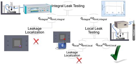 On Welding of High-Strength Steels Using Laser Beam Welding and