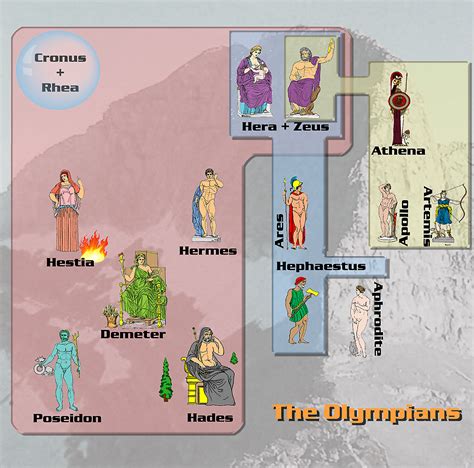 FAMILY TREE OF GREEK GODS STARTING WITH ZEUS AND HERA - Wroc?awski Informator Internetowy - Wroc ...