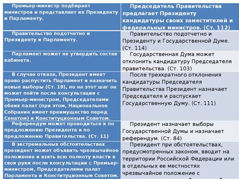 РФ и Франция(сравнение конституций) - презентация онлайн