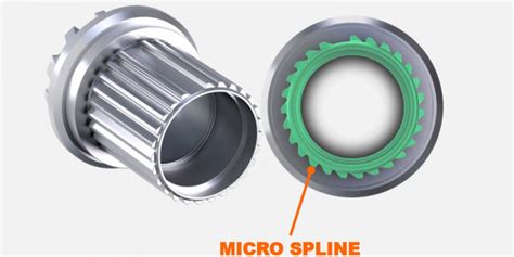 Micro Spline – japonská odpoveď na sady SRAM Eagle | MTBIKER magazín