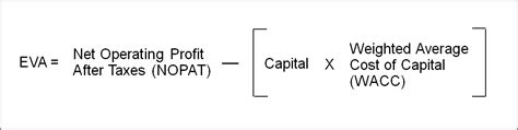 supply chain financials  financial frameworks part  eva