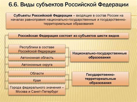 Конституционные основы российского федерализма - online presentation
