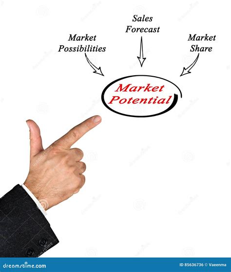 Market Potential stock photo. Image of finger, person - 85636736