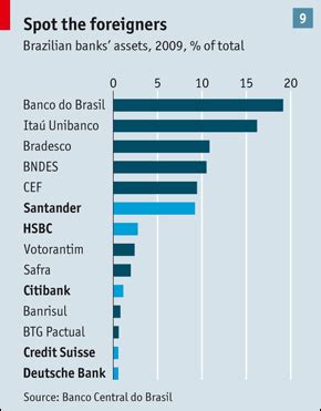 contabilidade financeira os maiores bancos  brasil