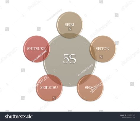 159 Seiso Gambar, Foto Stok & Vektor | Shutterstock