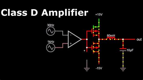 Class D Amplifier- Class D Power Amplifier- Power Amplifier- Class D ...