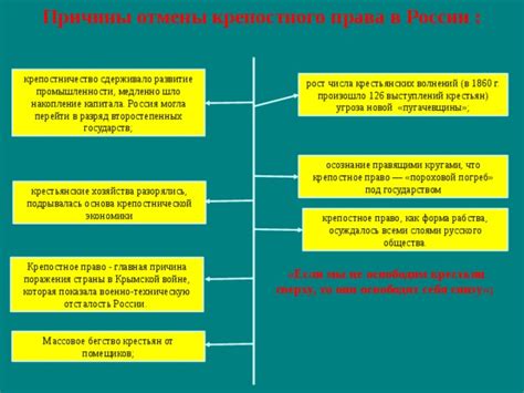 Отмена крепостного права в России.