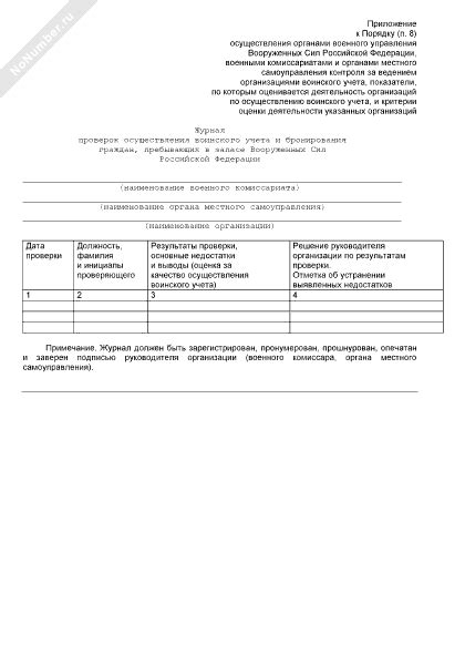 Журнал проверок осуществления воинского учета и бронирования граждан ...