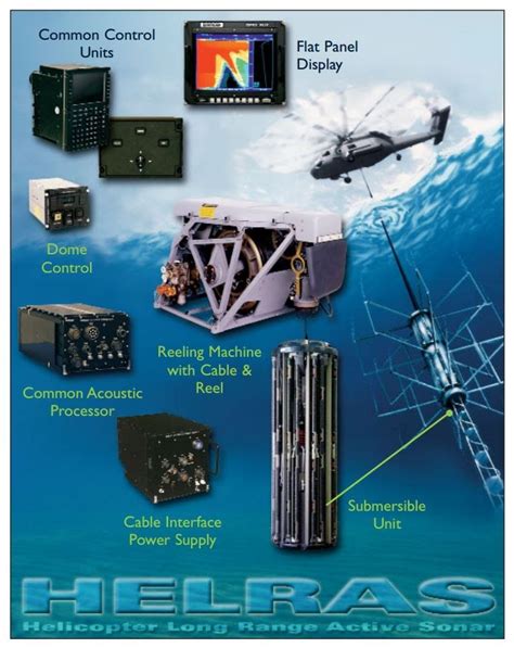 L-3 Ocean Systems: Активный вертолетный гидролокатор дальнего действия ...