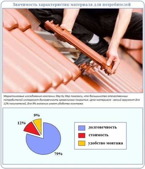 Выбираем материал для кровли крыши: виды кровли и их особенности